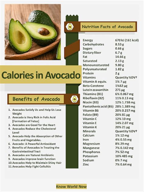 Avocado Calories Half | Avocado health benefits, Nutrition facts, Avocado benefits