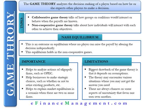 Game Theory – Meaning, Example, Types, Importance and More