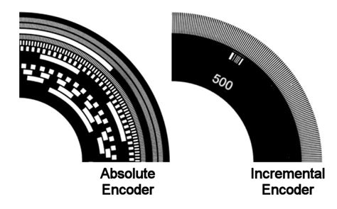 Servo Motor Encoder