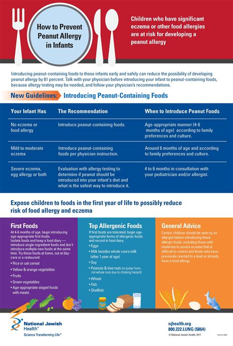 How to Prevent Peanut Allergy in Infants