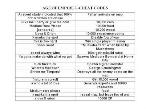 age of empires 3 cheats codes and cheat codes