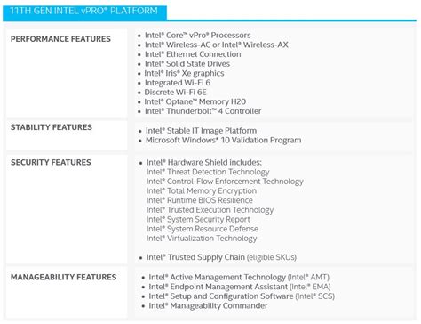 Intel unveils new 11th-Gen vPro, H-Series, and N-Series mobile processors