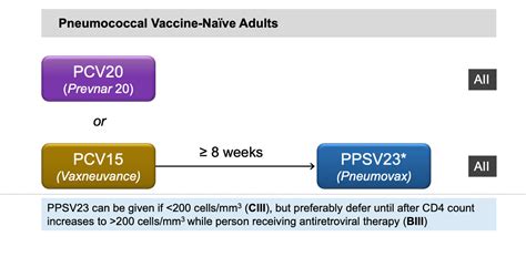 Pneumonia Vaccine