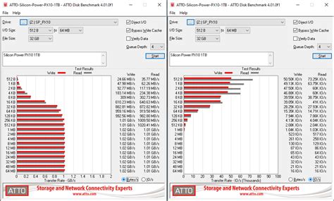 Performance Benchmarks - Silicon Power PX10 Portable SSD Review: One Step Forward, Two Steps Back