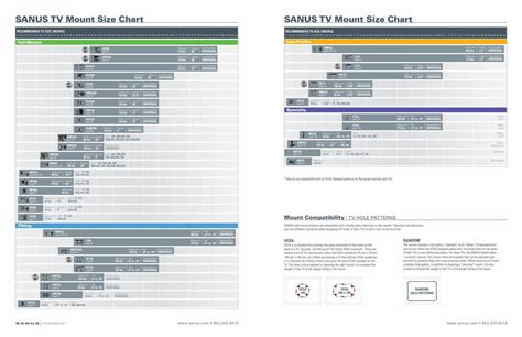 (PDF) SANUS TV Mount Size Chart SANUS TV Mount Size Chart - DOKUMEN.TIPS