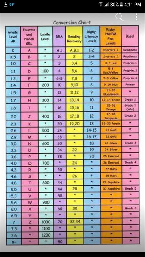 the table shows the number and type of different types of numbers for each individual item