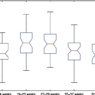 Low-density lipoprotein (normal range 0.9 – 2.2 mmol/l). | Download Scientific Diagram