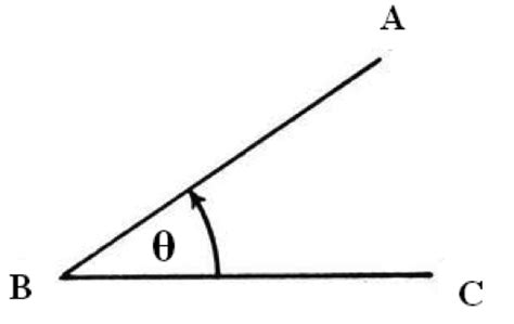 angle theta – theta symbol – Genertore2