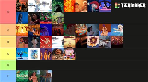 Greatest Disney songs of All Time Tier List (Community Rankings ...