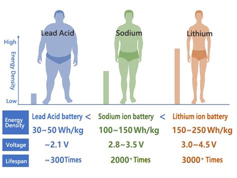 Similarities and differences of lithium vs sodium battery which one has ...