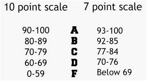 Apex Legacy: Ten point grading scale applies to all