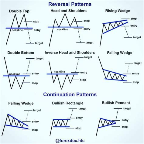 Continuation Candlestick Patterns Cheat Sheet