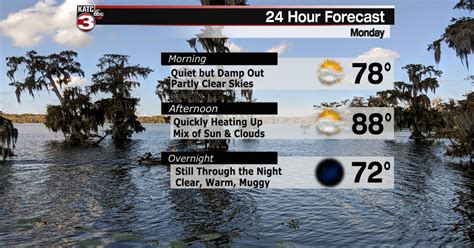 Warm, muggy weather through the week