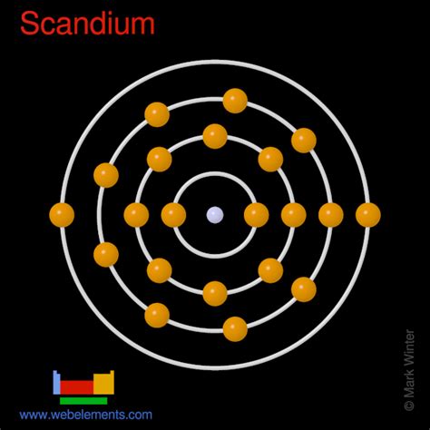 Full Electron Configuration Of Scandium