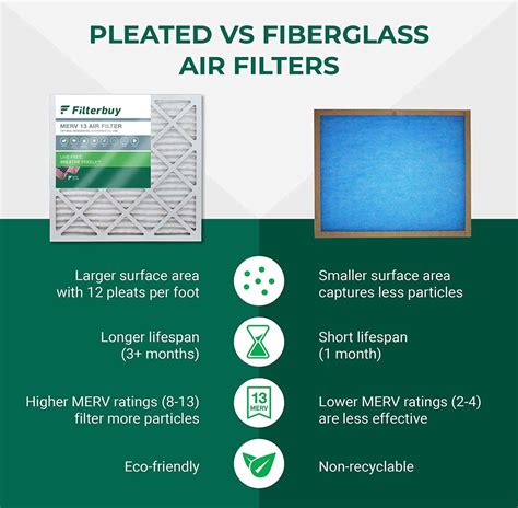 Best MERV 13 Air Filters Guide - HVAC Solvers