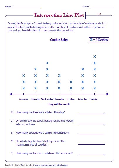 Printable Line Plot Graph Worksheets