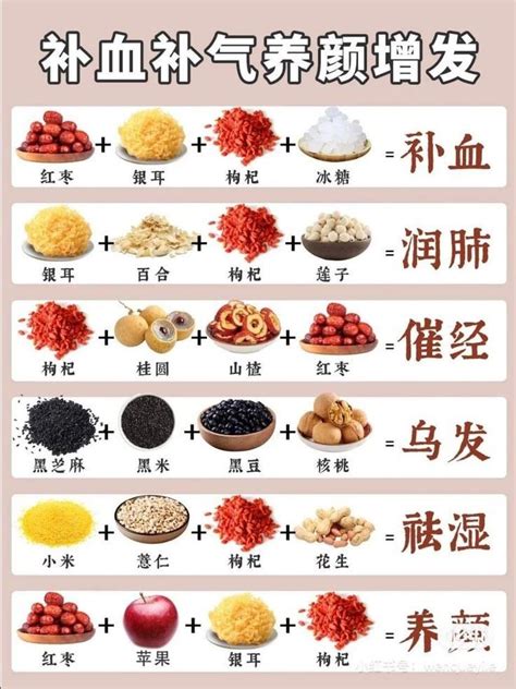 Pin by Betty Kao on 養生 in 2023 | Chinese herbal medicine, Food medicine, Herbal teas recipes