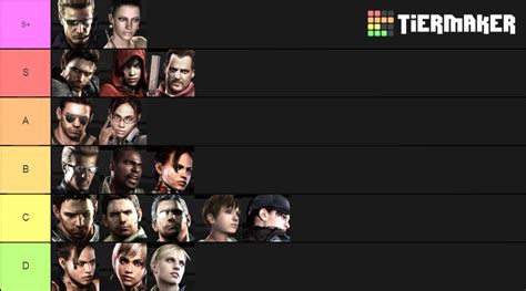 Mercenaries (RE5) characters tier list : r/residentevil