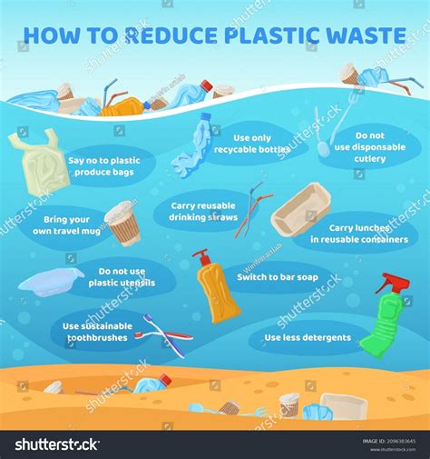 Reduce Plastic Waste Infographic Disposable Trash Stock Vector (Royalty Free) 2096383645 ...