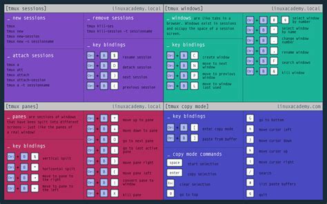 tmux Cheat Sheet | A Cloud Guru