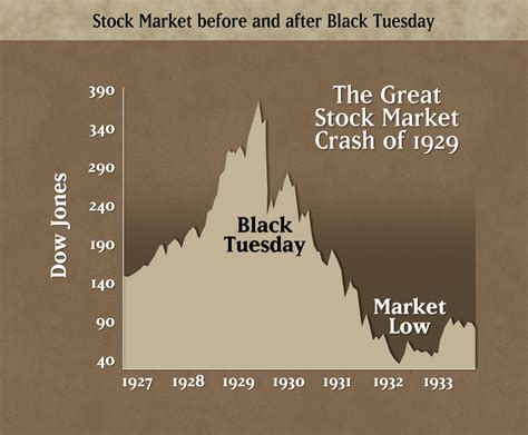 1930 Stock Market Crash - Ian Allan