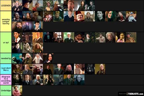 characters by jk rowling Tier List - TierLists.com