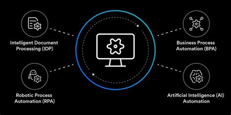 Automation Software Market to Propel Through Increasing Integration of Modern Technologies and ...