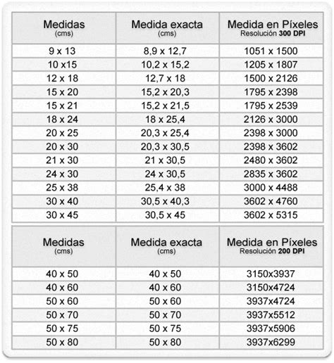 Medidas en pixels para imprimir correctamente | FOTORA | Fotos polaroid ...