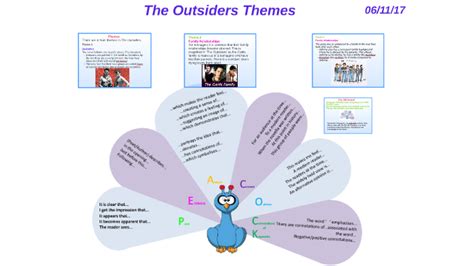 The Outsiders Themes by Francis Meehan on Prezi