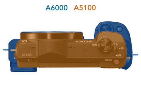 Sony A6000 vs A5100 - The 10 main differences - Mirrorless Comparison