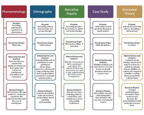 Key features of theoretical frameworks of qualitative research ...