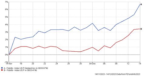 Vanguard ETF - currency changes — MoneySavingExpert Forum