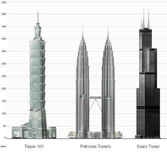 Petronas Twin Towers Construction Details - MarleeafeLandry