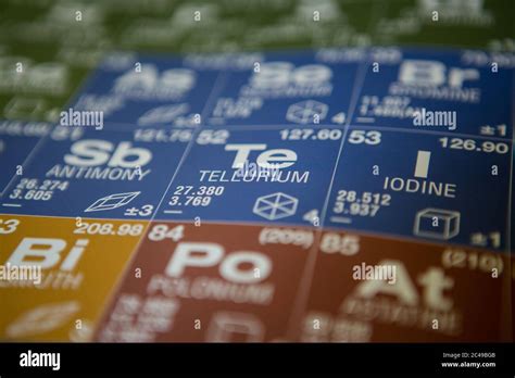 Tellurium on the periodic table of elements Stock Photo - Alamy