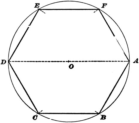 Construction Of Hexagon Inscribed In Circle | ClipArt ETC