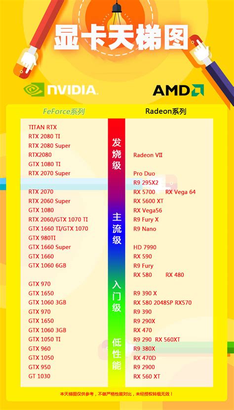 2020最新版显卡天梯图 ,显卡排行榜天梯图._基础知识 - 胖爪视频