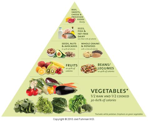 Rethinking the world... and making it a better place: The food pyramid put on its proper base.