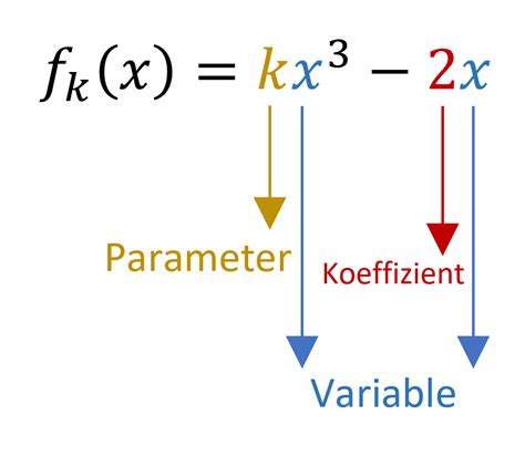 Parameter und Koeffizient - lernen mit Serlo!