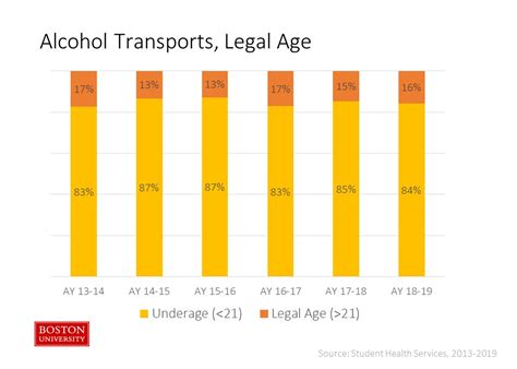 Alcohol Age Chart: A Visual Reference of Charts | Chart Master