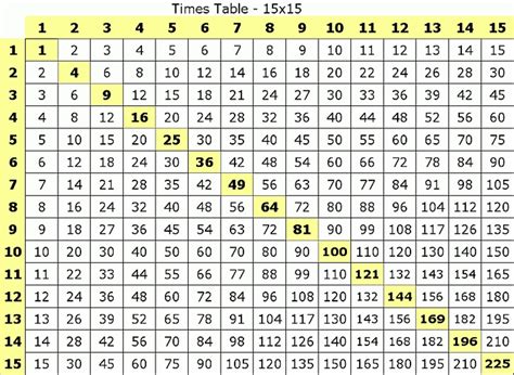 Printable Multiplication Chart 1-15 – PrintableMultiplication.com