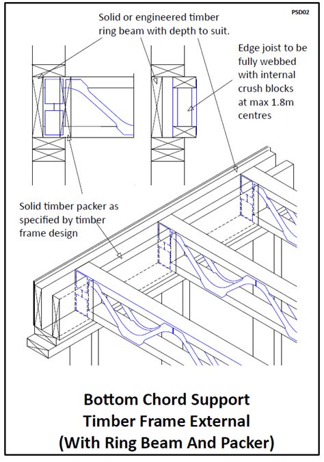 Posi Joist To Steel Beam Connection - The Best Picture Of Beam