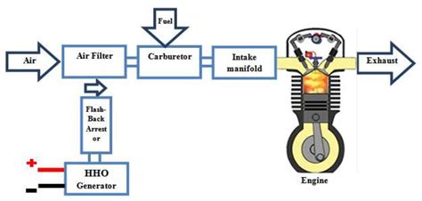 Gasoline Engine Diagram / How A Gasoline Engine Works : Fuel, exhaust, ignition, combustion ...