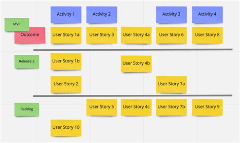 User Story Mapping - An Important Tool in the Product Owner Toolbox ...