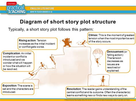 Story Plot Examples