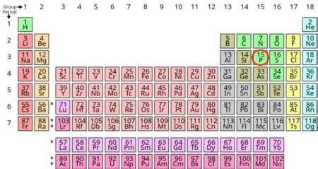 other names for phosphorus