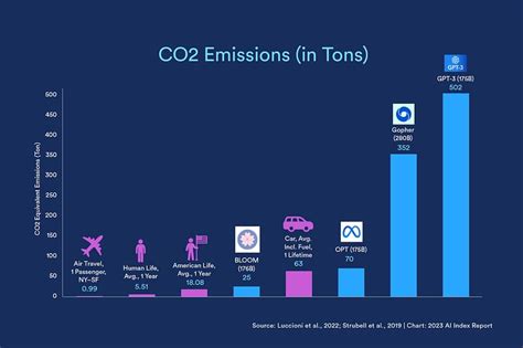 Decoding AI: The 2023 AI Index Reveals Crucial Trends with Engaging Infographics | YourStory