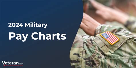 2024 Military Pay Charts