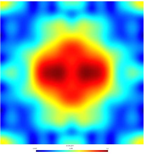 Imaging diffraction patterns of discs, disc arrays, and hole arrays in ...