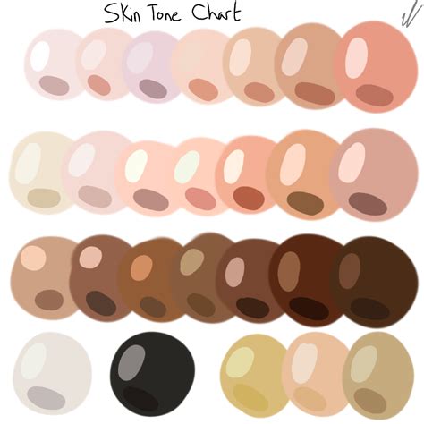 I made a skin tone chart based on a chart I found online and colour picking from a few pictures ...