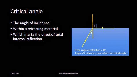 GCSE Physics: Critical angle, refractive index, and Snell's Law